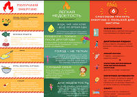 Превью материала: three-steps